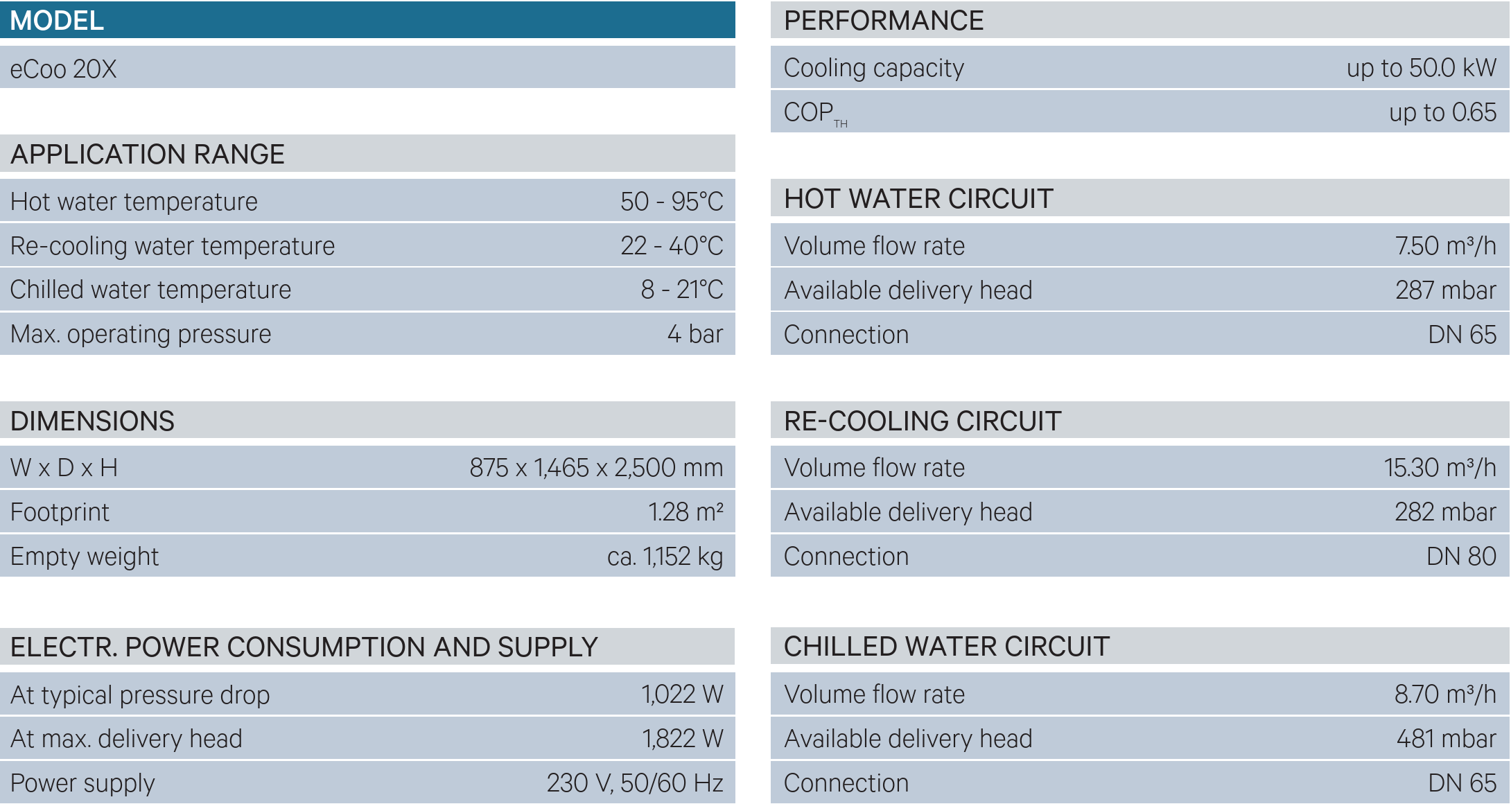 Chiller adsorpcyjny eCoo 20 X Fahrenheit dane techniczne