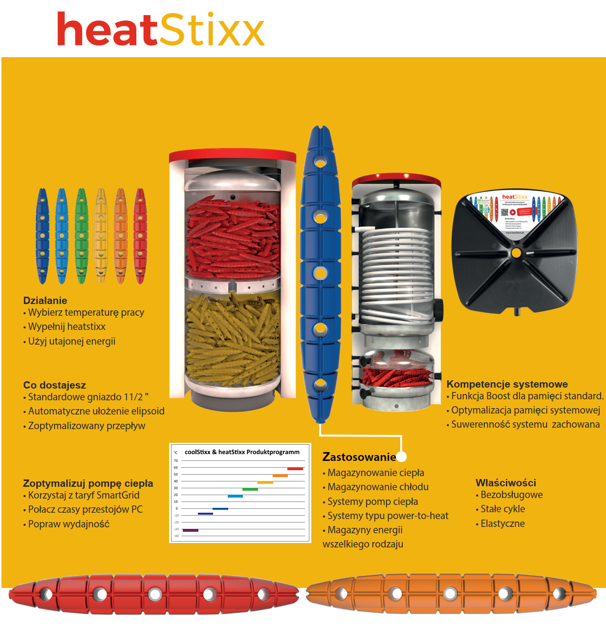 熱と冷却の貯蔵容量を増やすための革新的なソリューション
