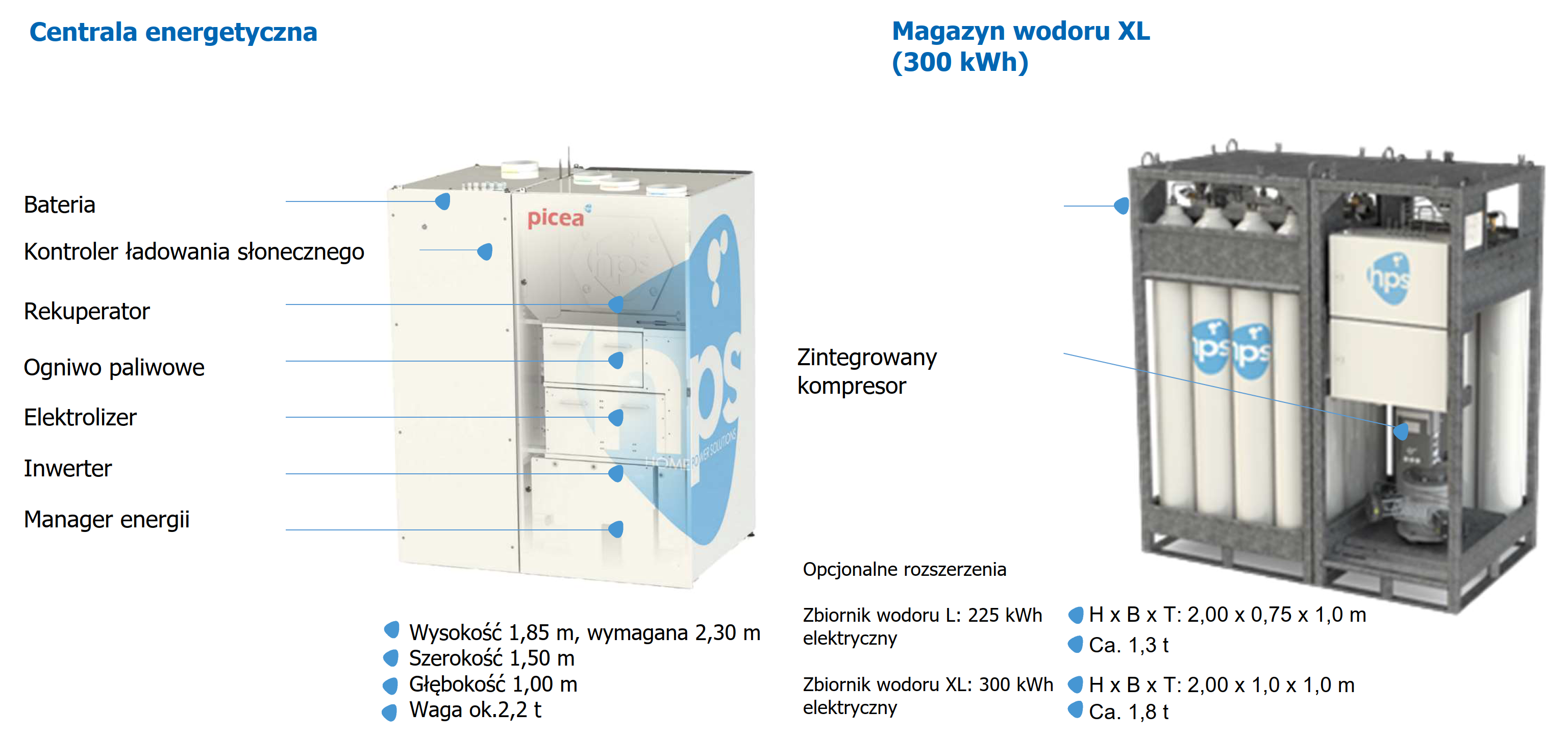 HPS Magazyny wodoru komponenty systemu
