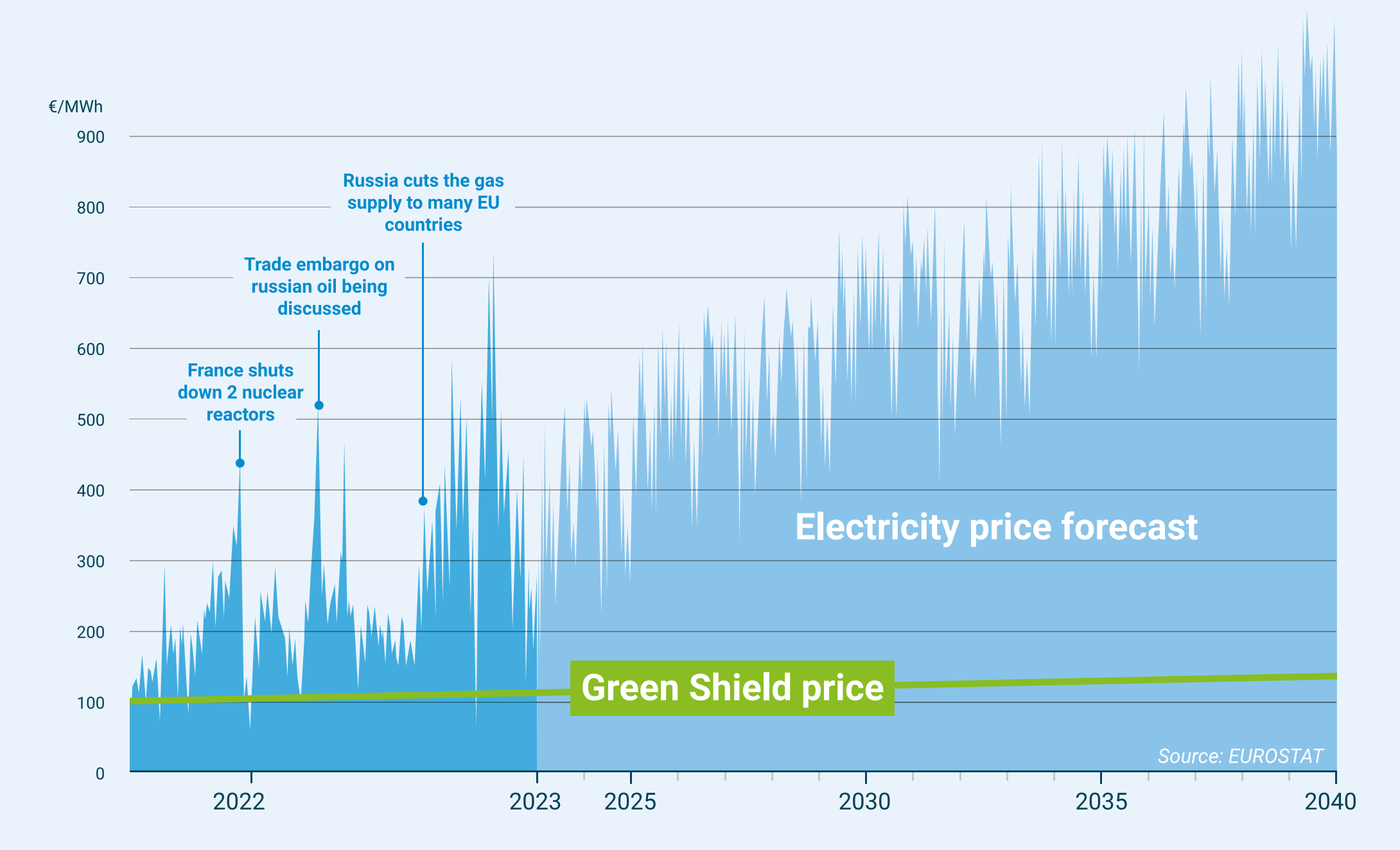 Kontrakting energetyczny Energy green shield