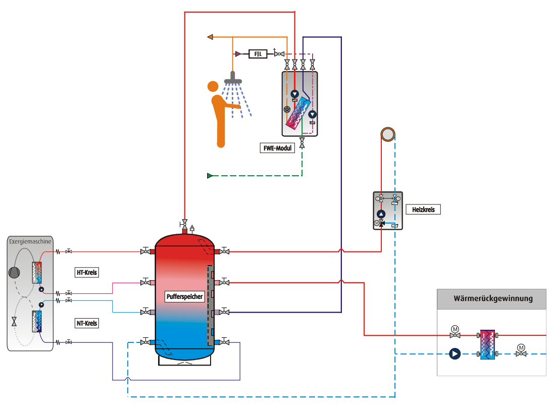 ExM Egzergia Maszyna cieplna Wykorzystanie ciepła odpadowego i odzysk ciepła